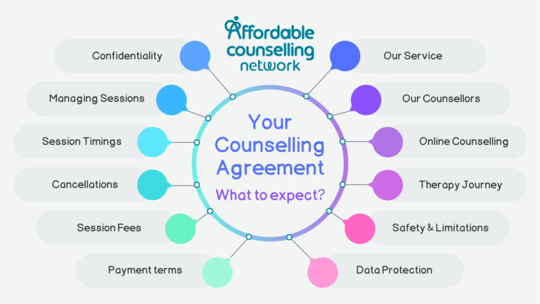 ACN Counselling Agreement What to expect 768x432