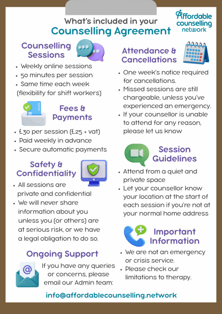 ACN Your Counselling Agreement scaled 1 768x1086